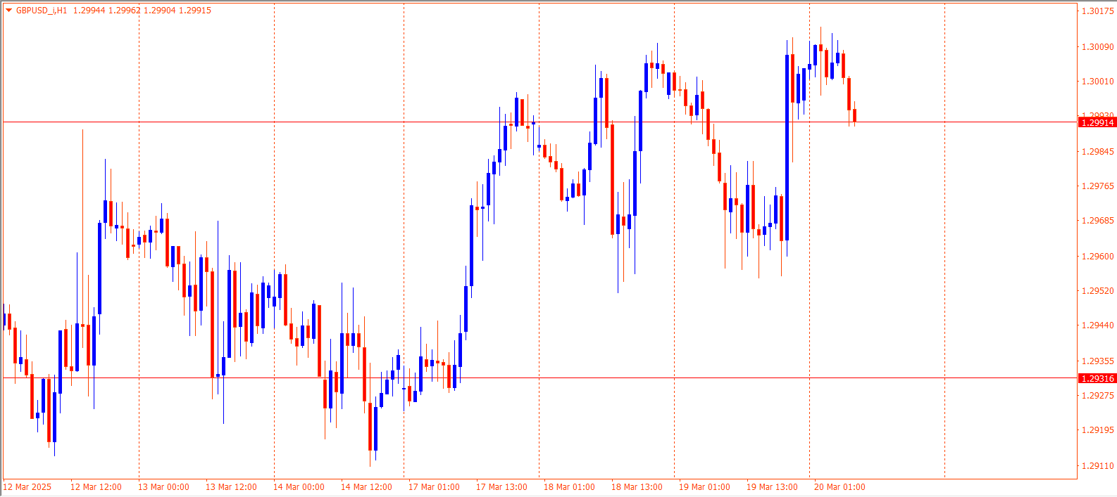 GBPUSD